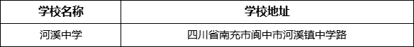 南充市河溪中学学校地址在哪里？