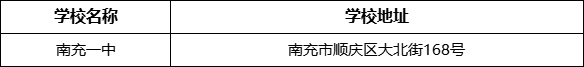 南充市南充一中学校地址在哪里？