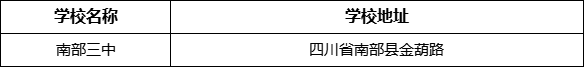 南充市南部三中学校地址在哪里？