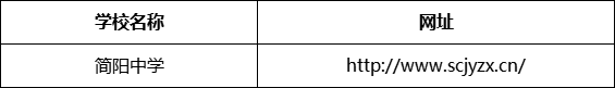 成都市简阳中学网址是什么？
