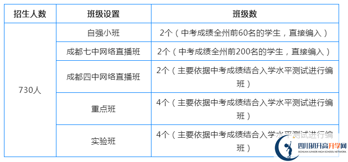 2023年阿坝州汶川中学招生人数是多少？