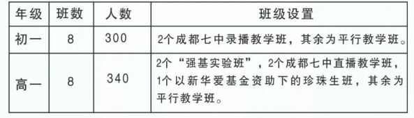 2023年阿坝州马尔康中学招生人数是多少？