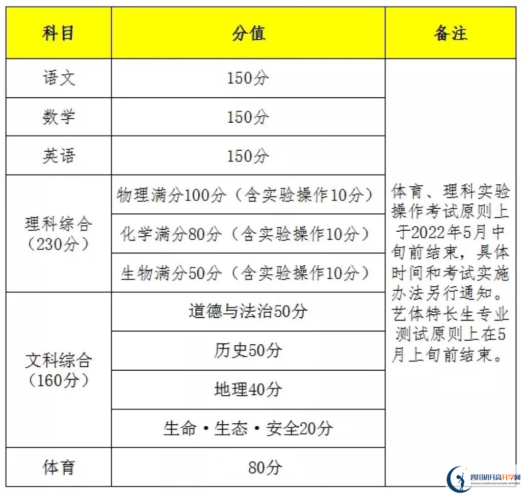 2023年遂宁市中考时间安排是怎么样的？