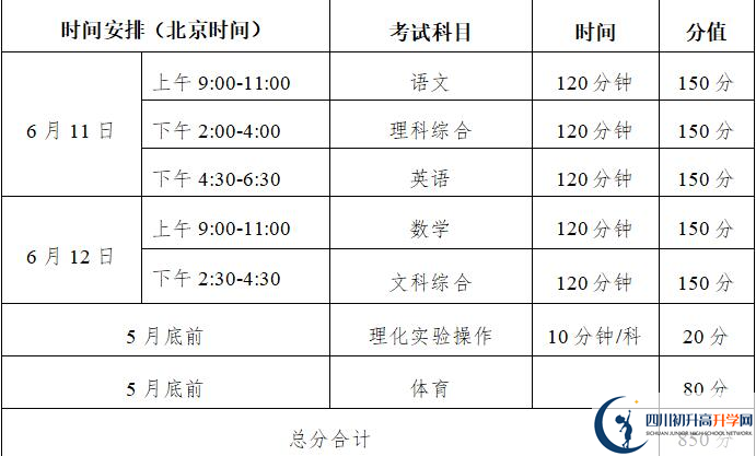 2023年巴中市中考政策改革方案？