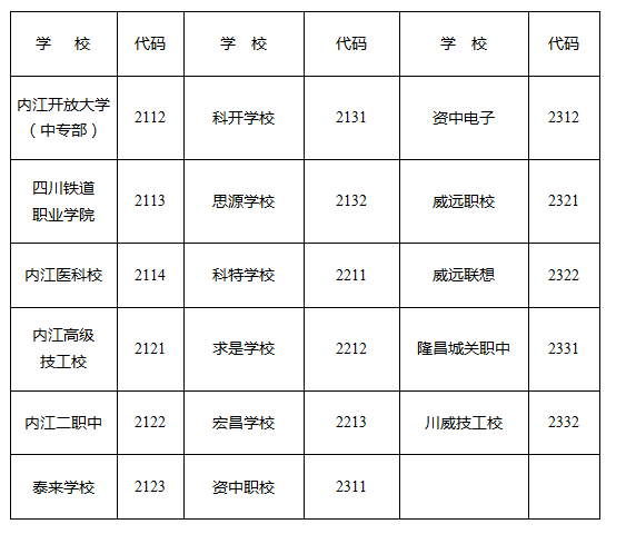 2023年内江市中考录取比例是多少？