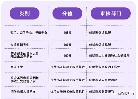 2023年成都市中考加分如何申请办理，资料获取？