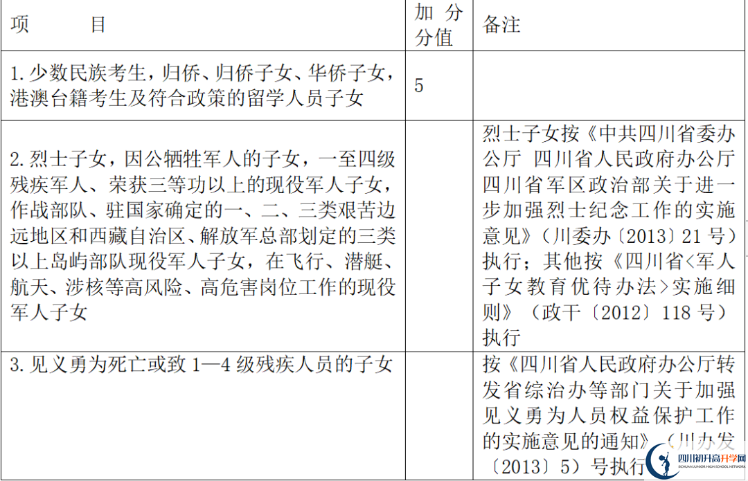 2023年德阳市中考加分如何申请办理，资料获取？