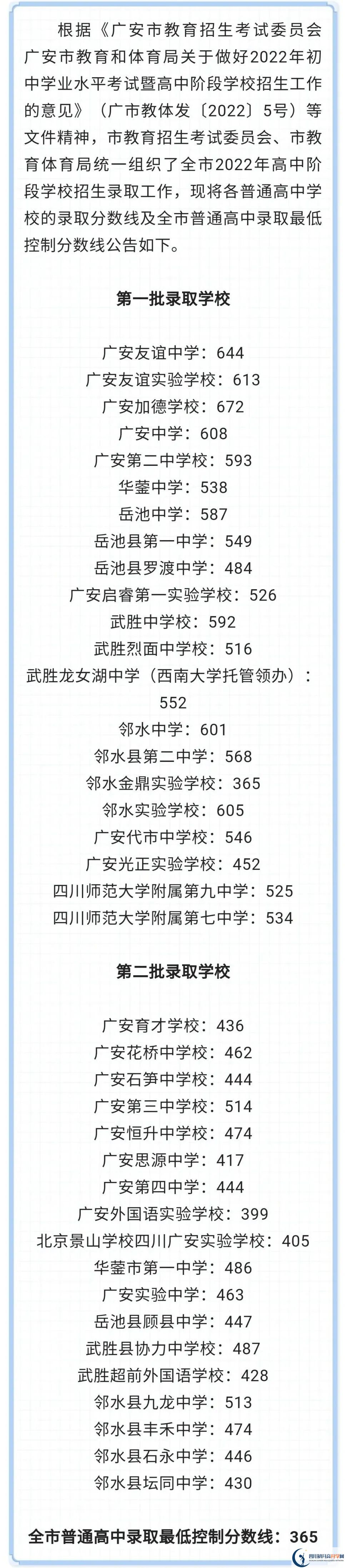 2023年广安市中考重点线以下普高线以上能上哪些高中？