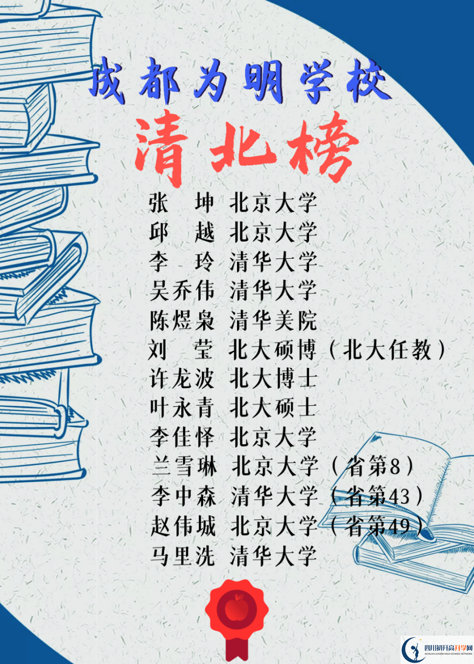 2023年高考成都市青白江区为明学校重本升学率是多少？