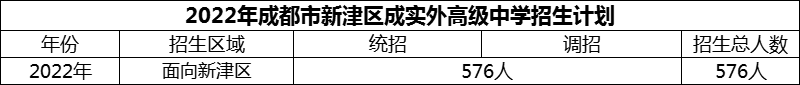 2024年成都市新津区成实外高级中学招生人数是多少？