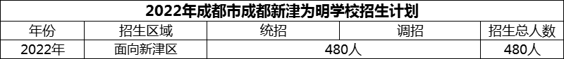 2024年成都市成都新津为明学校招生人数是多少？