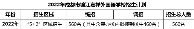 2024年成都市锦江嘉祥外国语学校招生人数是多少？