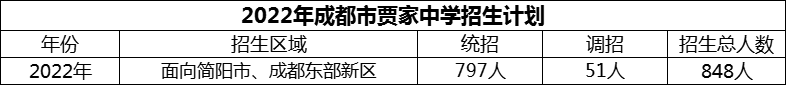 2024年成都市贾家中学招生人数是多少？