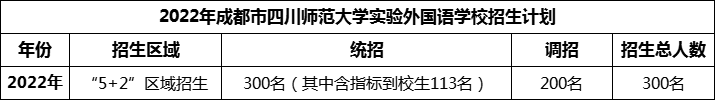2024年成都市四川师范大学实验外国语学校招生人数是多少？