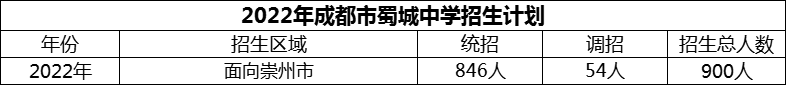 2024年成都市蜀城中学招生人数是多少？