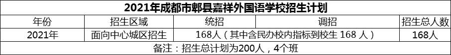2024年成都市郫县嘉祥外国语学校招生人数是多少？