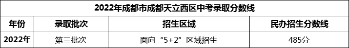 2024年成都市成都天立西区招生分数是多少分？