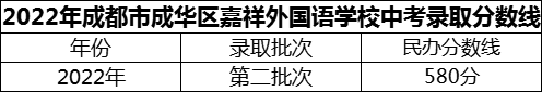 2024年成都市成华区嘉祥外国语学校招生分数是多少分？