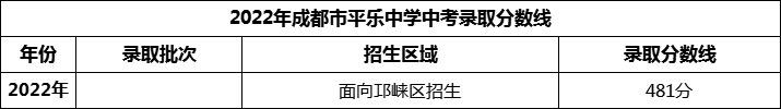 2024年成都市平乐中学招生分数是多少分？