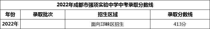 2024年成都市强项实验中学招生分数是多少分？