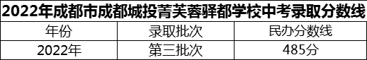 2024年成都市成都城投菁芙蓉驿都学校招生分数是多少分？