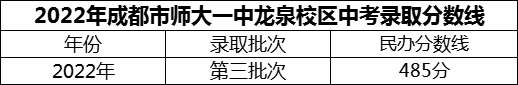 2024年成都市师大一中龙泉校区招生分数是多少分？