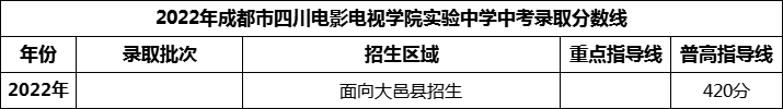 2024年成都市四川电影电视学院实验中学招生分数是多少分？