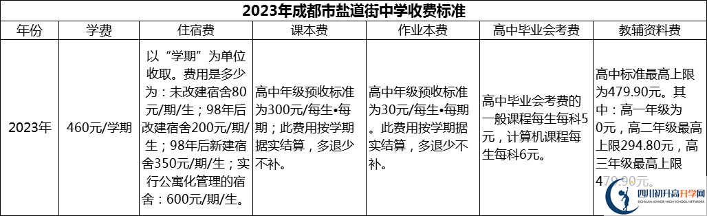 2024年成都市盐道街中学学费多少钱？
