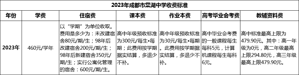 2024年成都市棠湖中学学费多少钱？