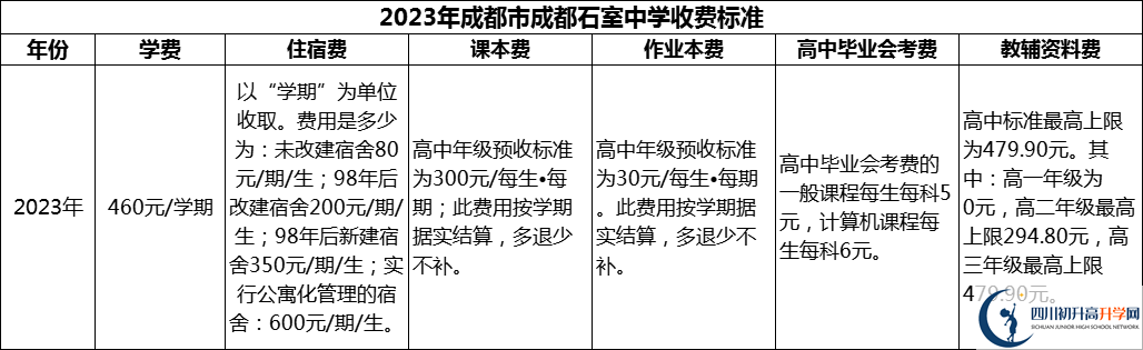 2024年成都市成都石室中学学费多少钱？