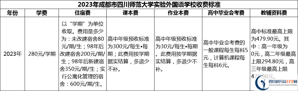 2024年成都市四川师范大学实验外国语学校学费多少钱？