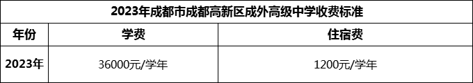 2024年成都市成都高新区成外高级中学学费多少钱？