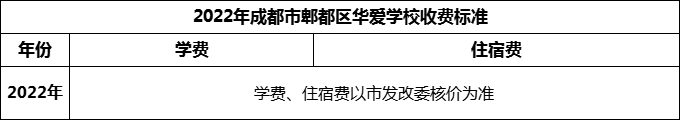 2024年成都市郫都区华爱学校学费多少钱？