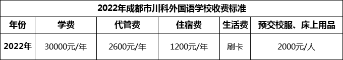 2024年成都市川科外国语学校学费多少钱？