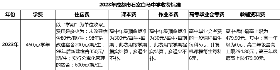 2024年成都市石室白马中学学费多少钱？