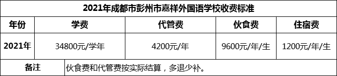 2024年成都市彭州市嘉祥外国语学校学费多少钱？