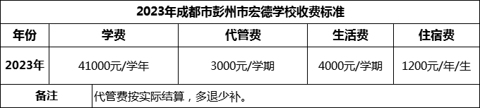 2024年成都市彭州市宏德学校学费多少钱？