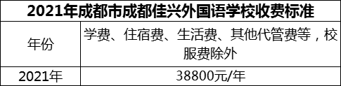 2024年成都市成都佳兴外国语学校学费多少钱？