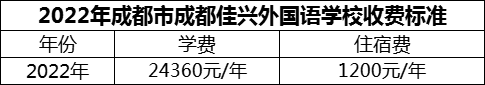 2024年成都市成都佳兴外国语学校学费多少钱？