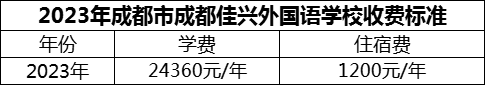 2024年成都市成都佳兴外国语学校学费多少钱？