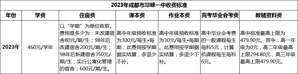 2024年成都市邛崃一中学费多少钱？