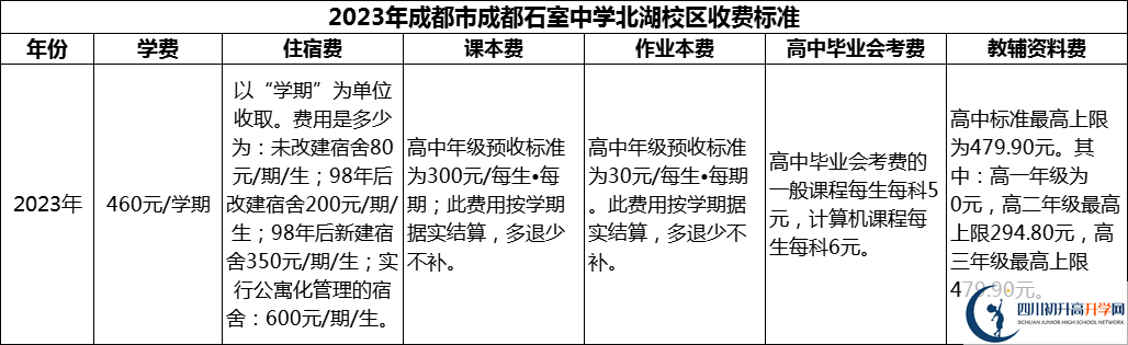 2024年成都市成都石室中学北湖校区学费多少钱？