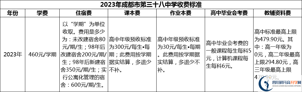 2024年成都市第三十八中学学费多少钱？