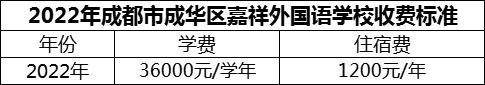 2024年成都市成华区嘉祥外国语学校学费多少钱？