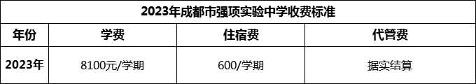 2024年成都市强项实验中学学费多少钱？