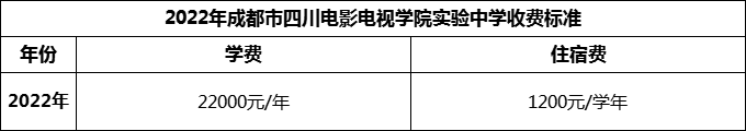 2024年成都市四川电影电视学院实验中学学费多少钱？