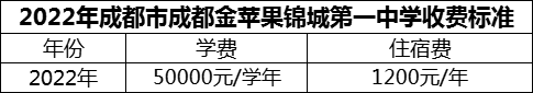 2024年成都市成都金苹果锦城第一中学学费多少钱？