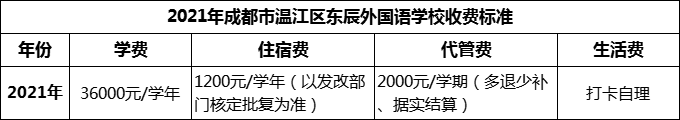 2024年成都市温江区东辰外国语学校学费多少钱？