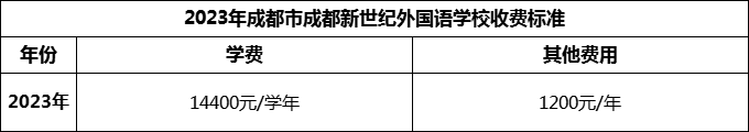 2024年成都市成都新世纪外国语学校学费多少钱？