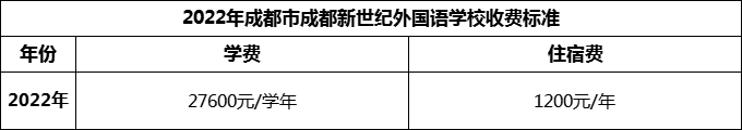 2024年成都市成都新世纪外国语学校学费多少钱？